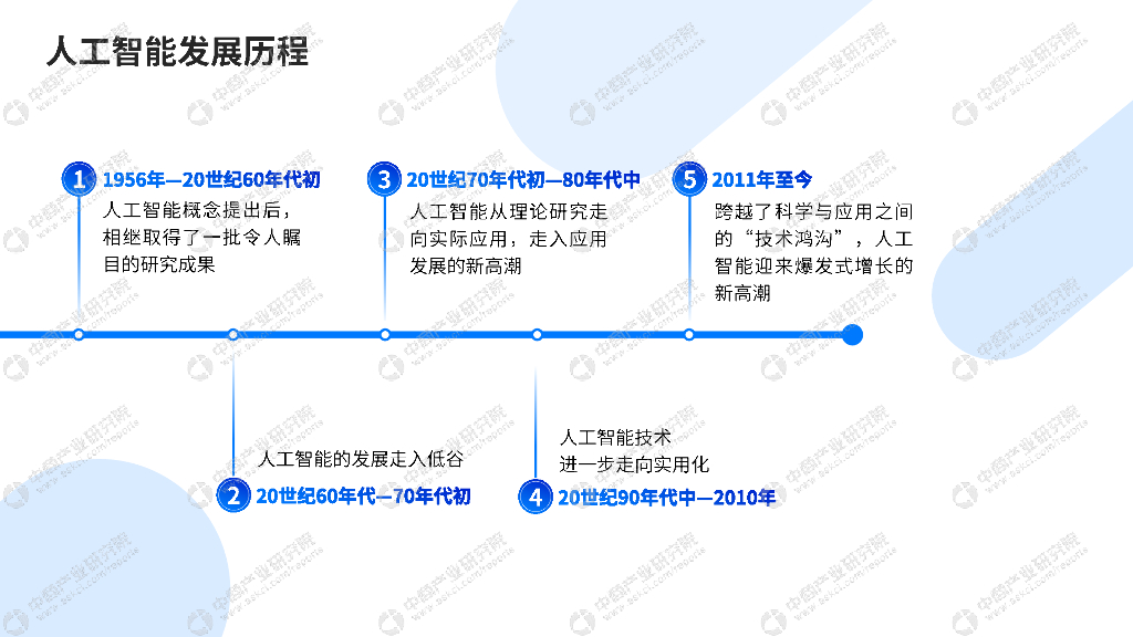 中商产业研究院：2023年中国人工智能行业市场前景及投资研究报告（简版）_第8页