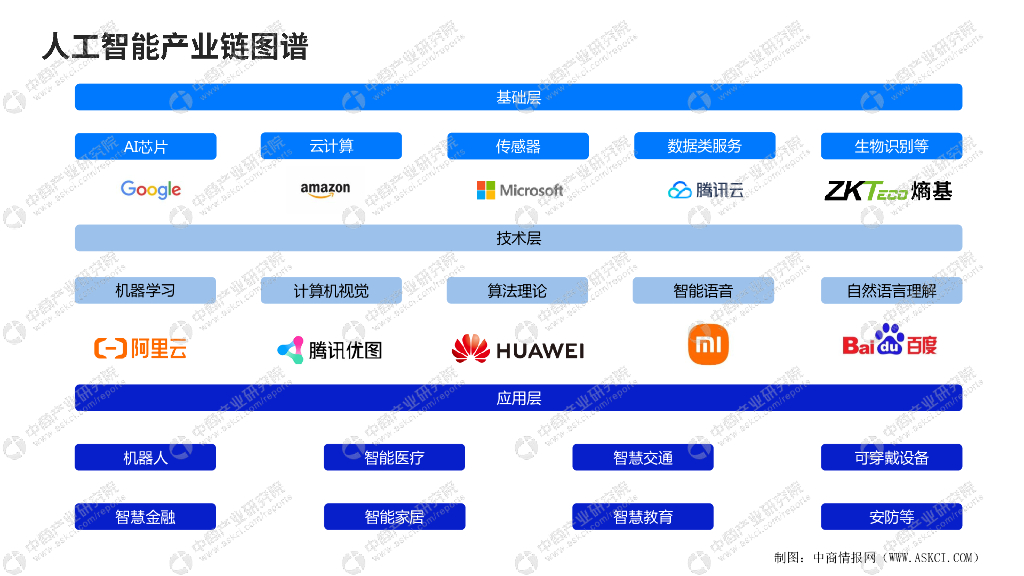 中商产业研究院：2023年中国人工智能行业市场前景及投资研究报告（简版）_第9页