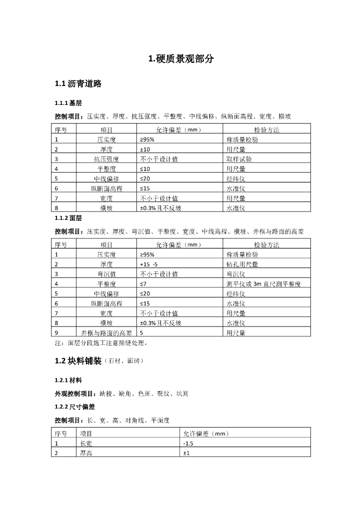 房地产景观质量标准