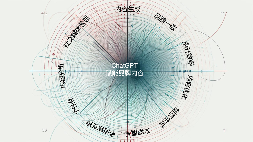 美通社：ChatGPT赋能品牌内容_第6页