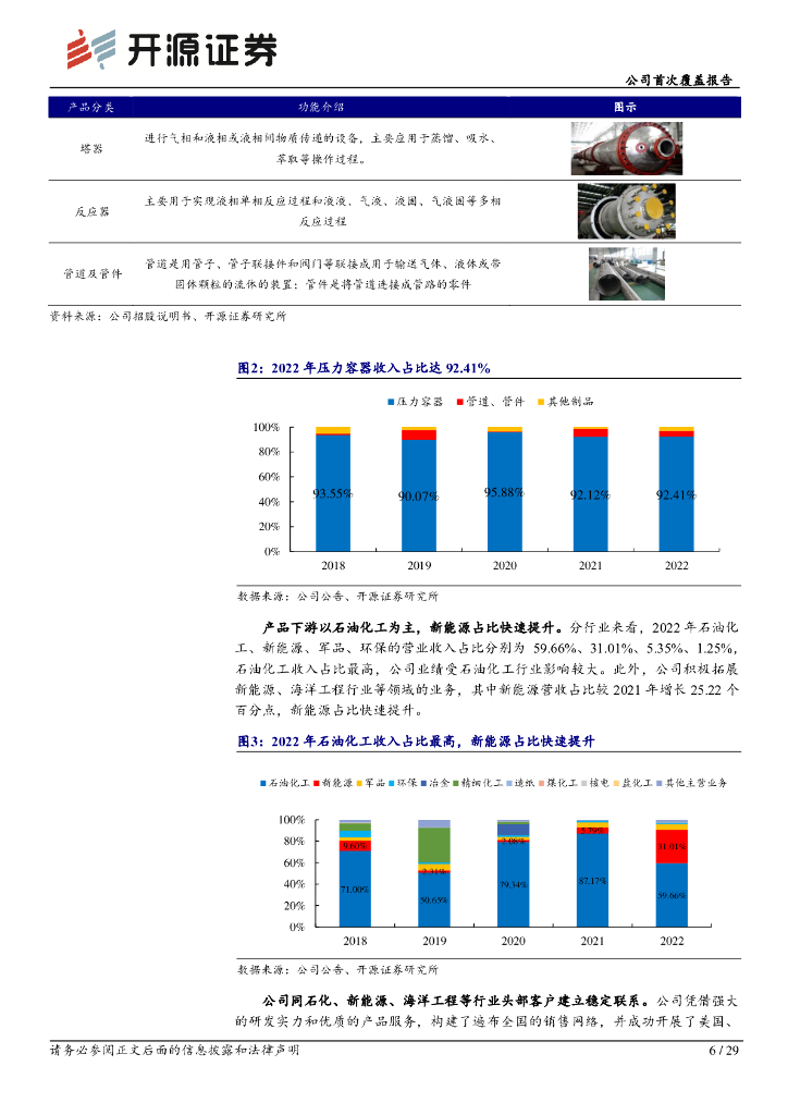 开源证券：宝色股份（300402）-公司首次覆盖报告：特材压力容器领跑者，受益碳中和及海工高景气_第6页