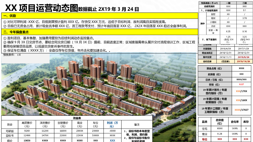 项目运营动态图