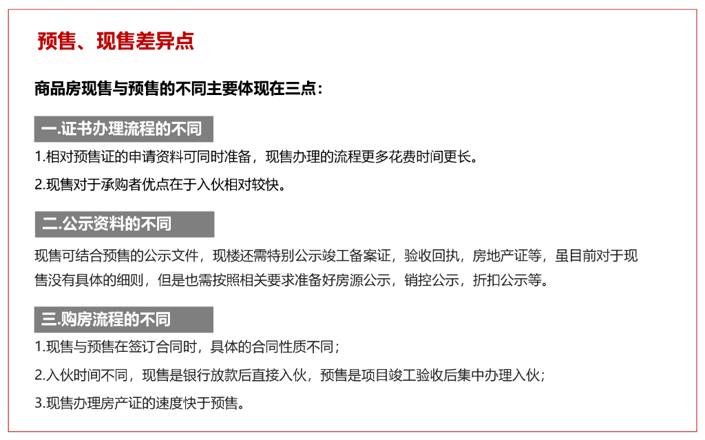 房地产预售、现售、精装政策及取证流程