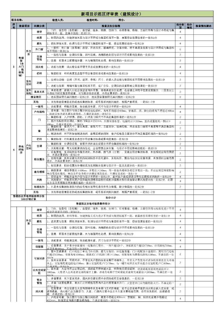 新项目示范区评审表