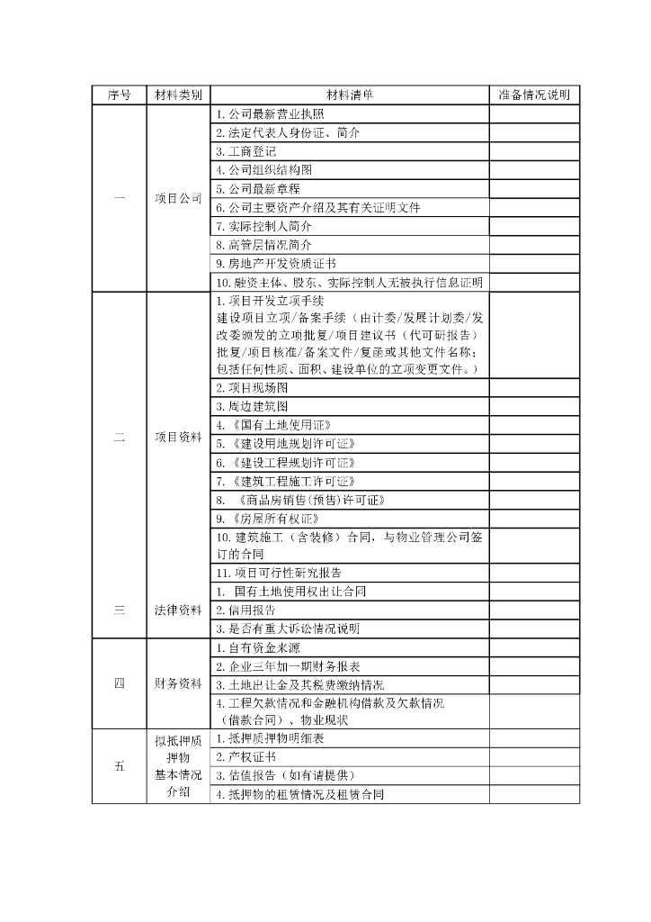 房地产项目立项材料准备表