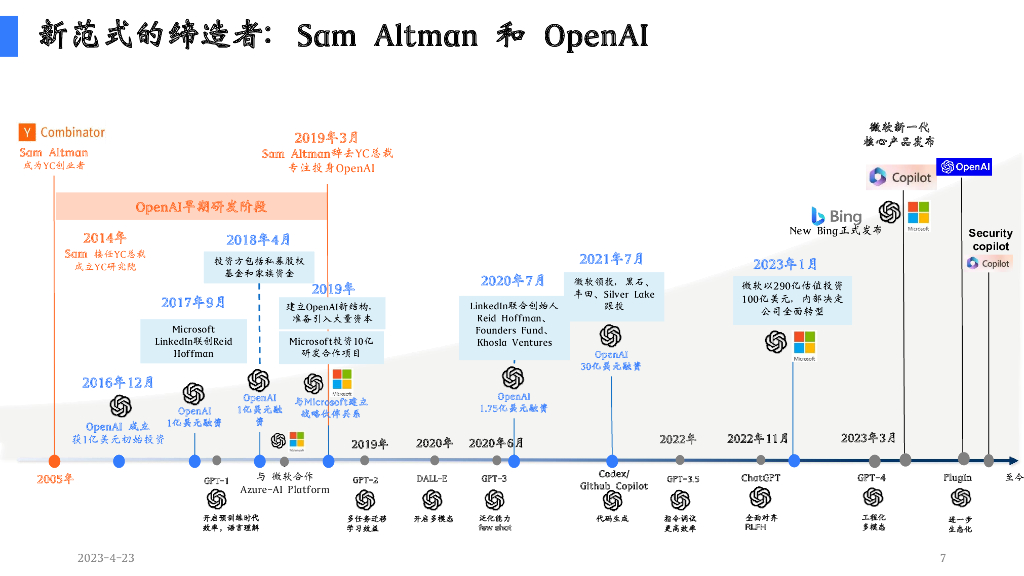 ChatGPT新机遇分享_第7页