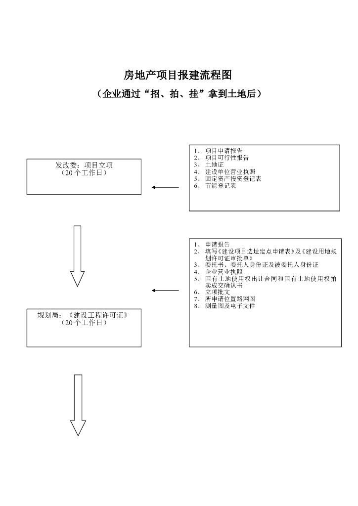 房地产项目报建流程图（共8页）