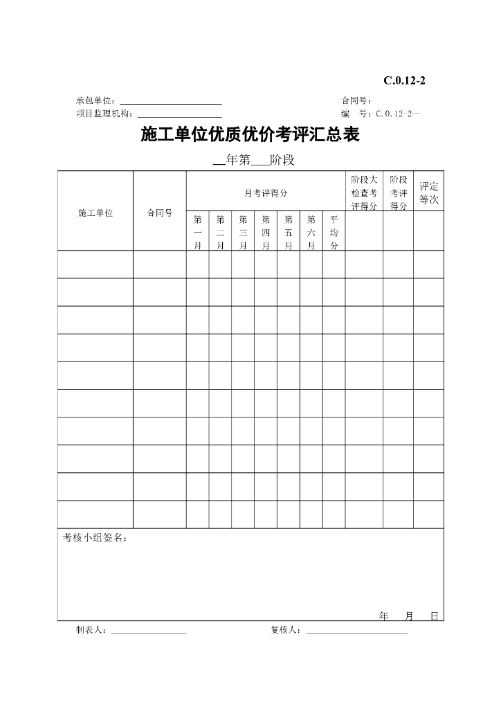 施工单位优质优价考评汇总表