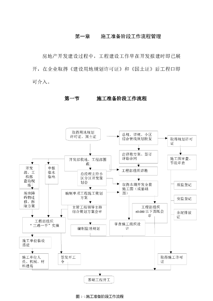 房地产开发主要节点及工作要点（共25页）