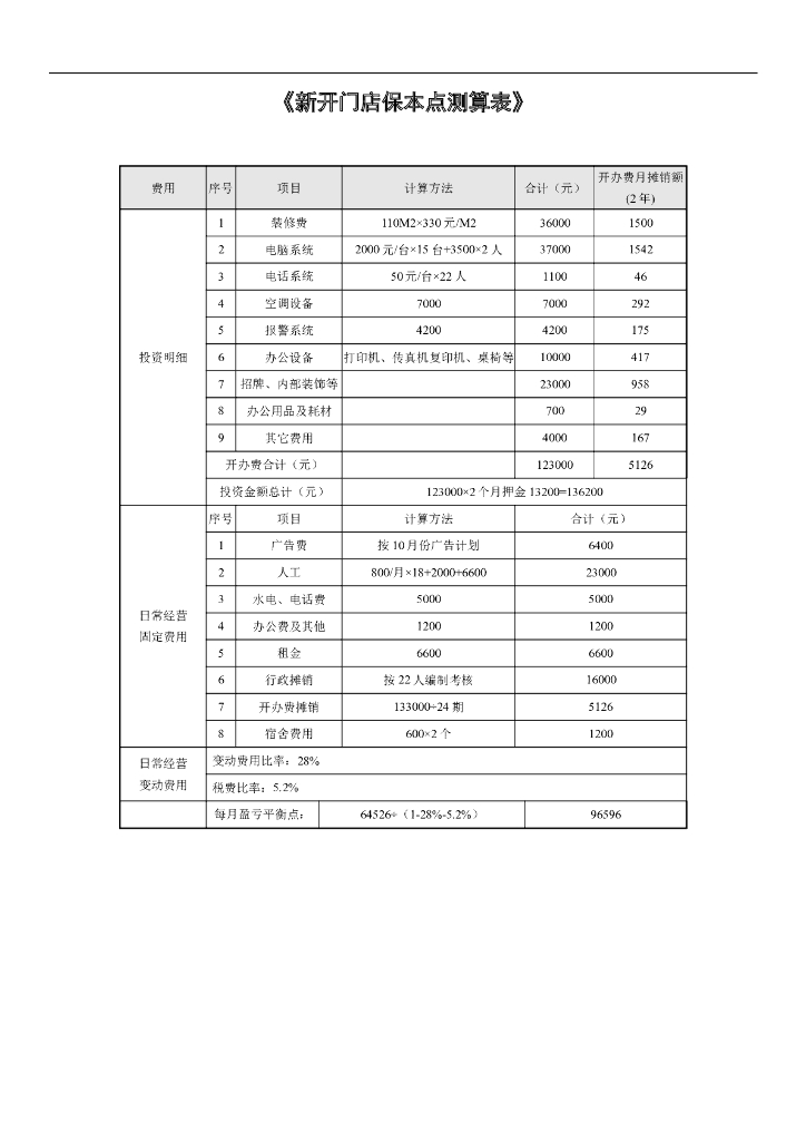 房产中介管理制度大全（共160页）