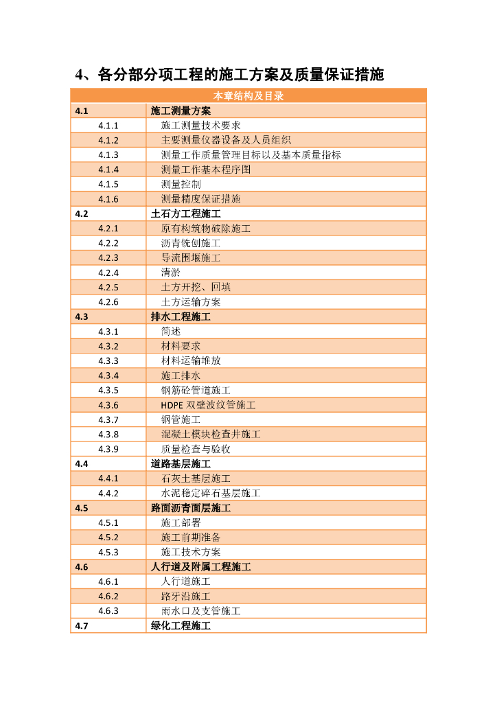 分部分项工程施工方案及质量保证措施(含图)