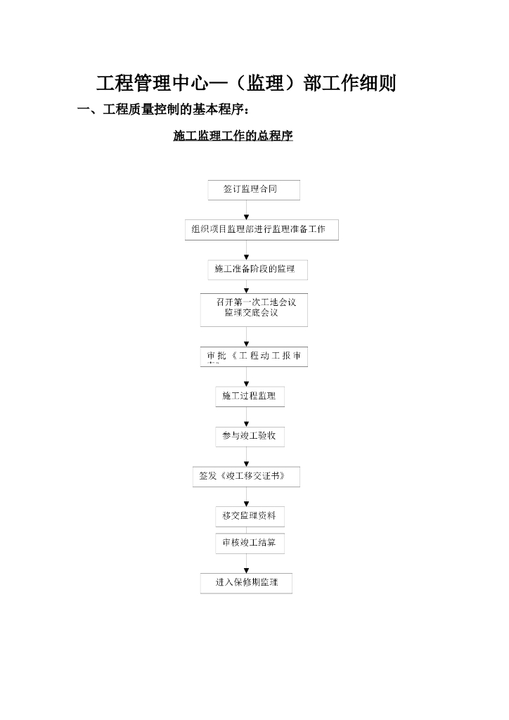 监理部质量控制细则（含流程图）