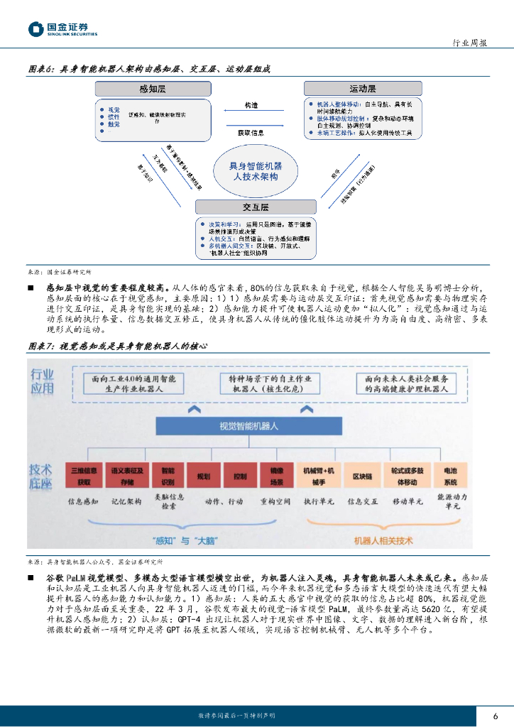 国金证券：机械行业研究：具身智能-下一波人工智能浪潮？_第6页