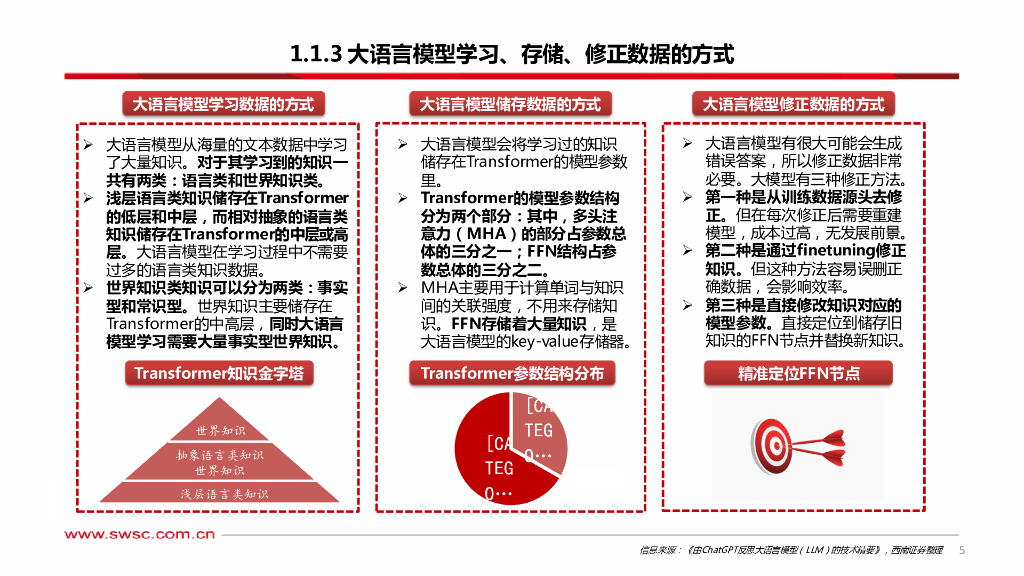 西南证券：人工智能专题研究：AIGC投资框架_第6页