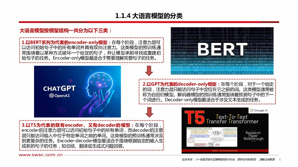 西南证券：人工智能专题研究：AIGC投资框架_第7页