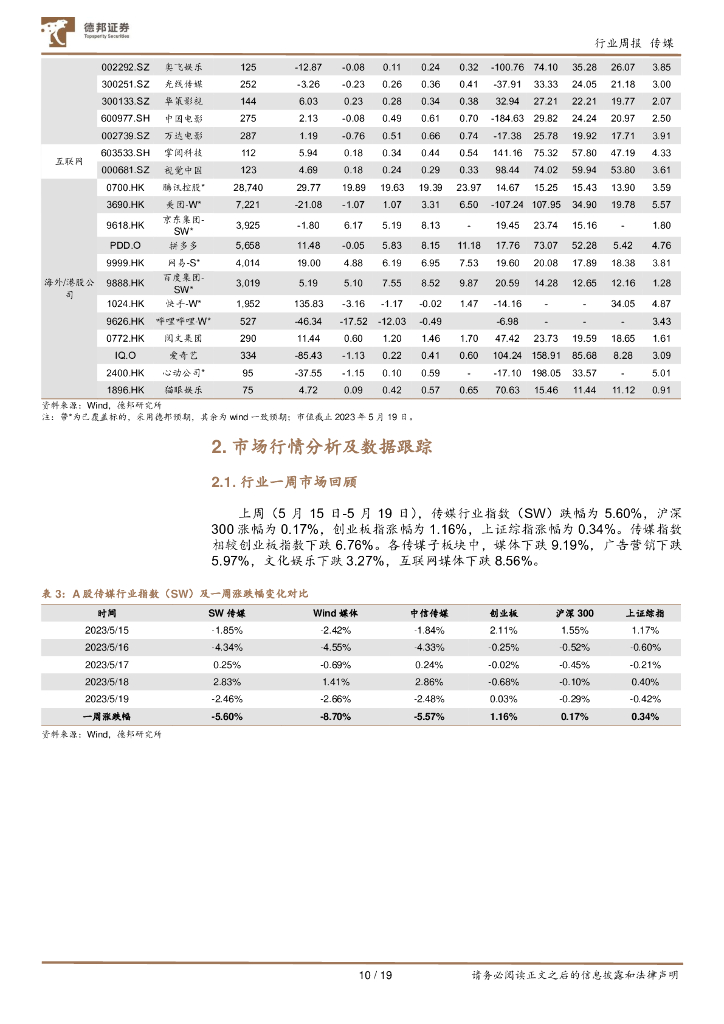 德邦证券：传媒互联网行业周报：ChatGPT上线iOS移动端，北京启动通用人工智能产业创新伙伴计划_第10页