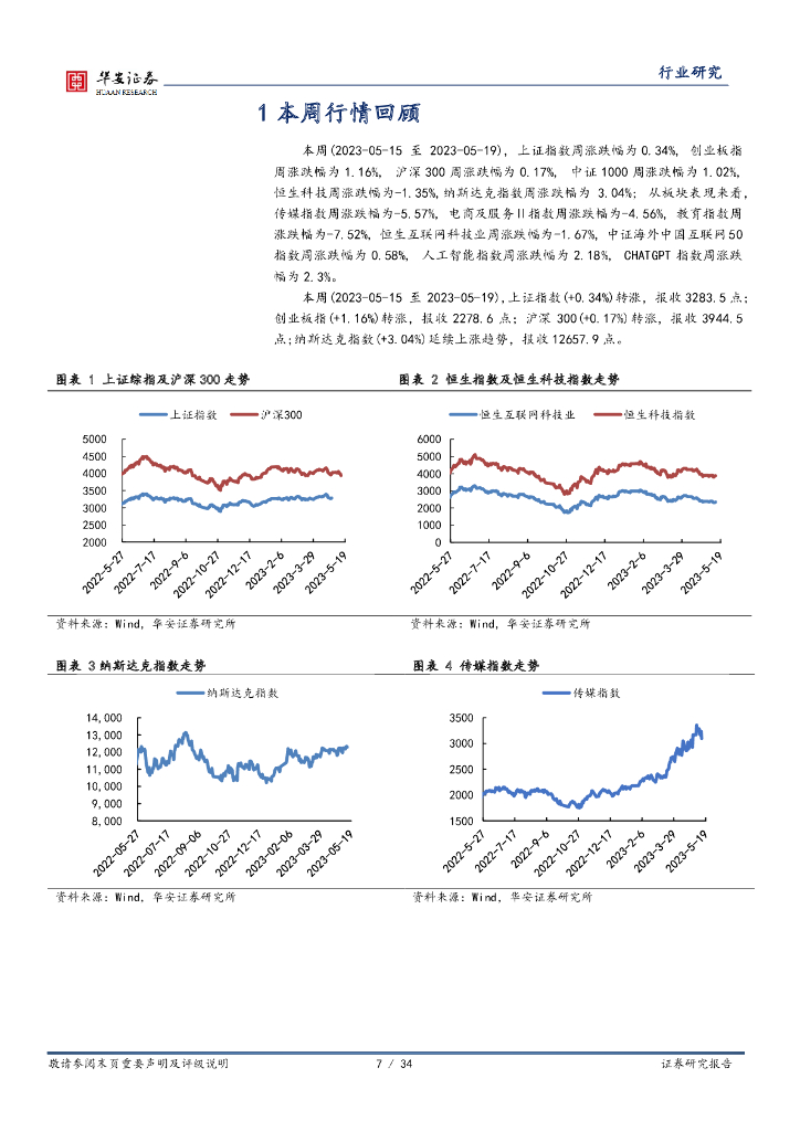 华安证券：互联网传媒行业周报：ChatGPT面向美国推出iOSAPP，腾讯、网易游戏发布会亮相众多产品_第7页