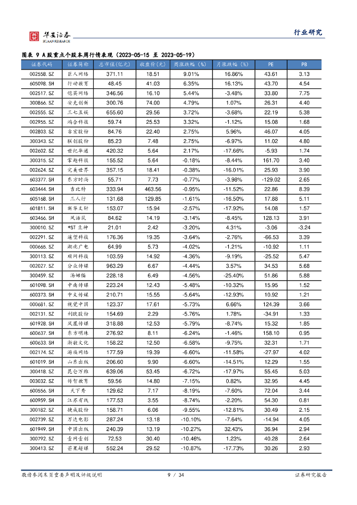 华安证券：互联网传媒行业周报：ChatGPT面向美国推出iOSAPP，腾讯、网易游戏发布会亮相众多产品_第9页
