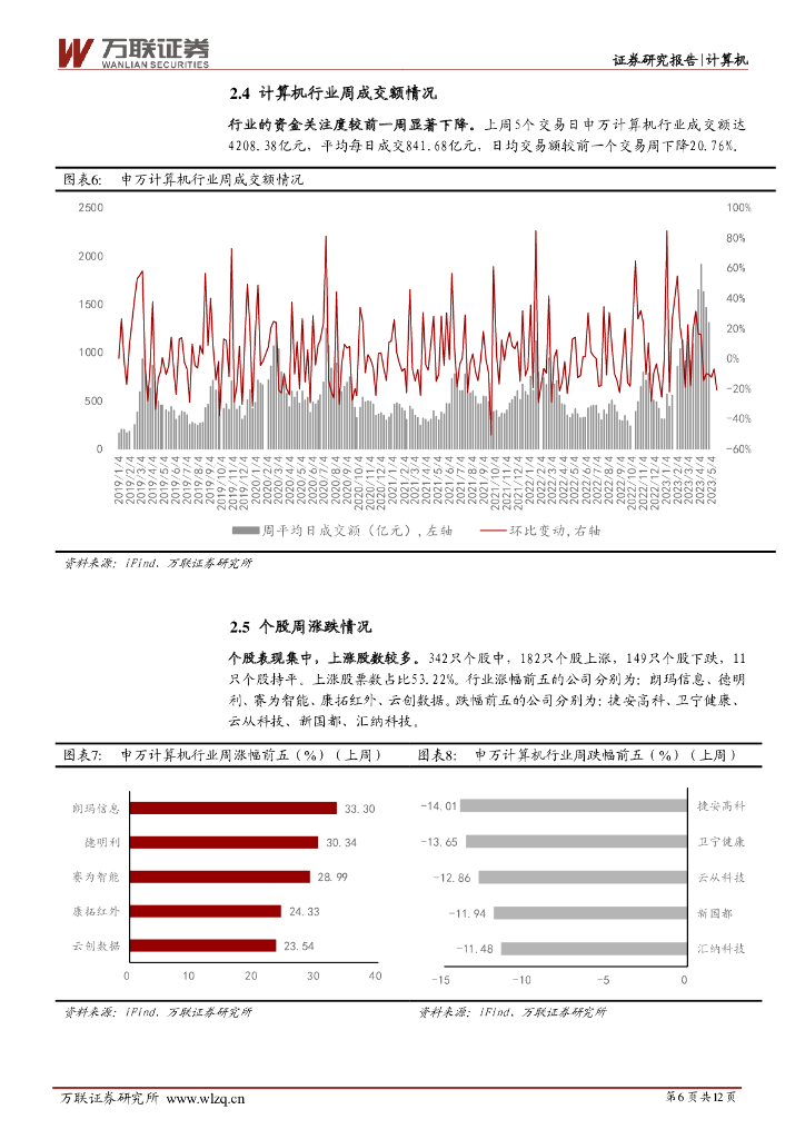 万联证券：计算机行业周观点：OpenAI发布ChatGPT iOS版，具身智能概念获广泛关注_第6页