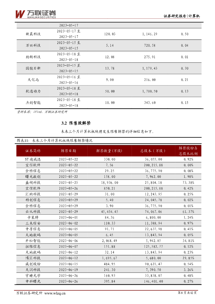 万联证券：计算机行业周观点：OpenAI发布ChatGPT iOS版，具身智能概念获广泛关注_第8页