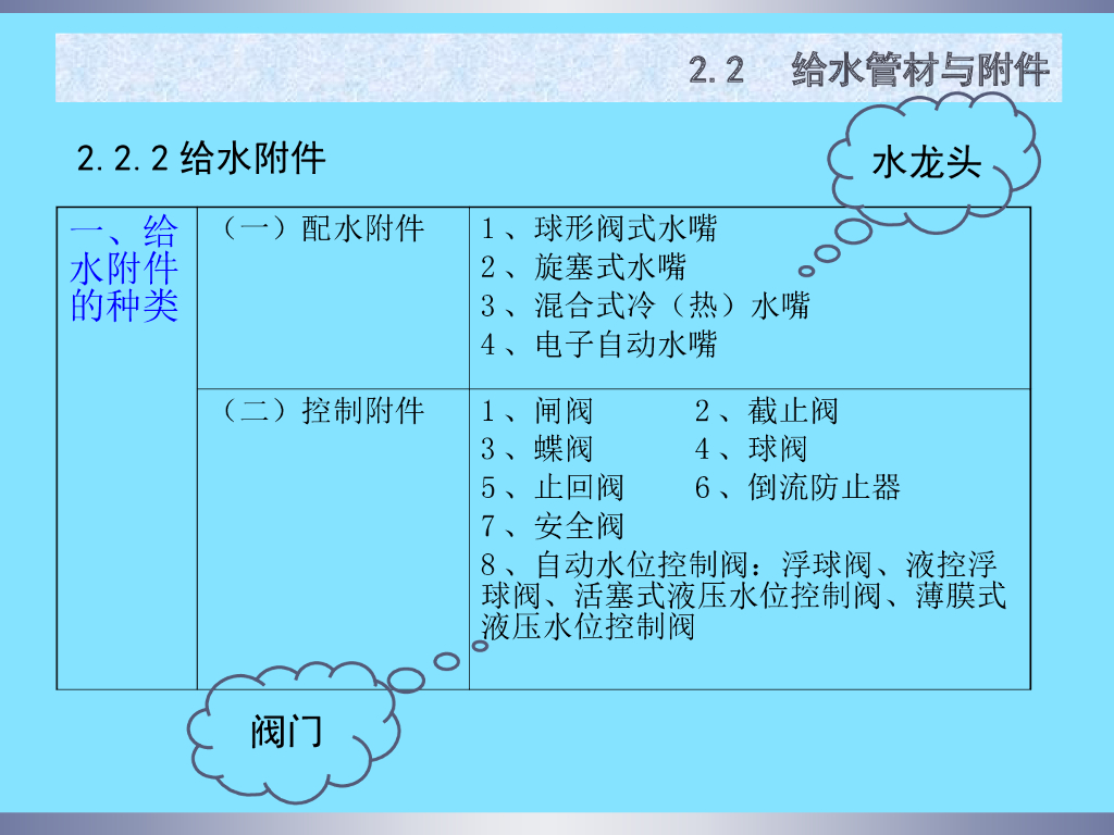 给水附件的种类
