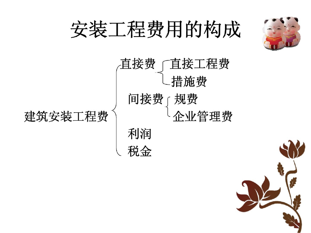 安装工程造价的构成讲义
