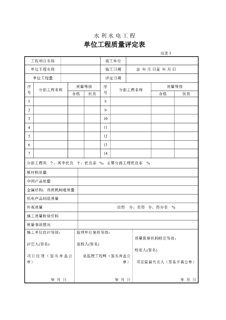 水利水利工程全套质检表格（247页）