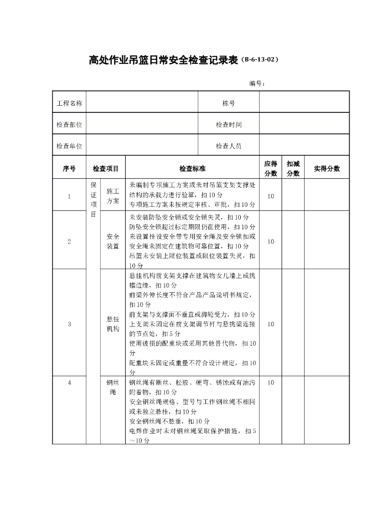 高处作业吊篮日常安全检查记录表