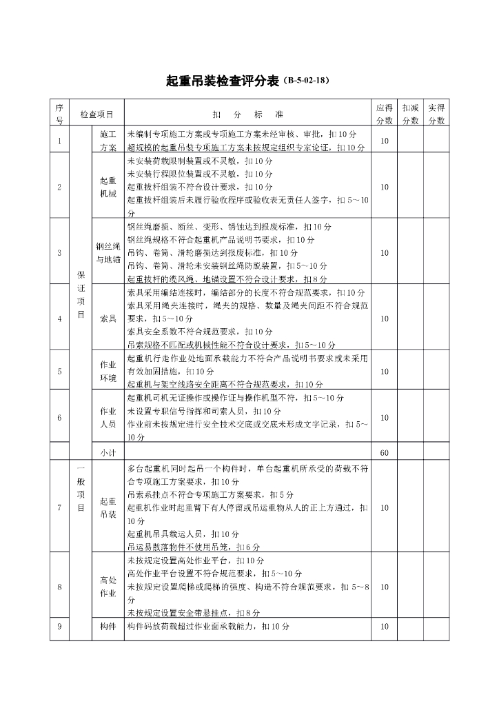 起重吊装检查评分表