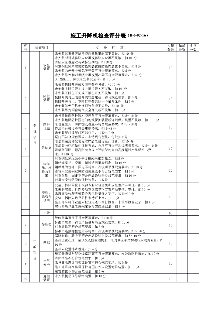施工升降机检查评分表