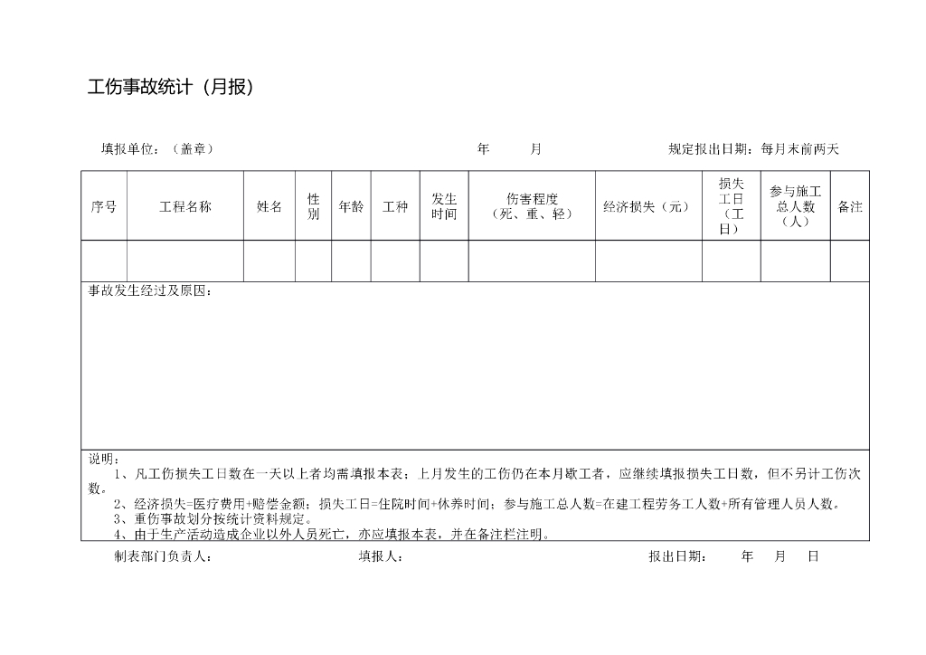 工伤事故统计