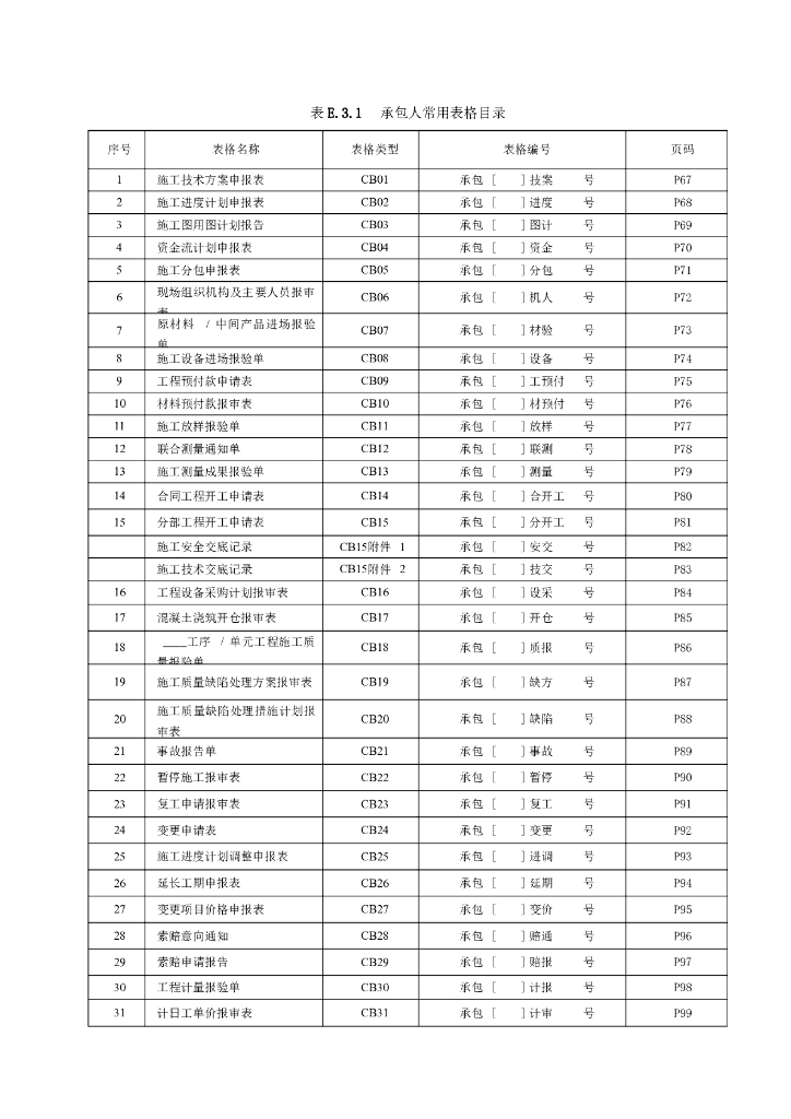 水利水电施工监理常用表格（共115页）