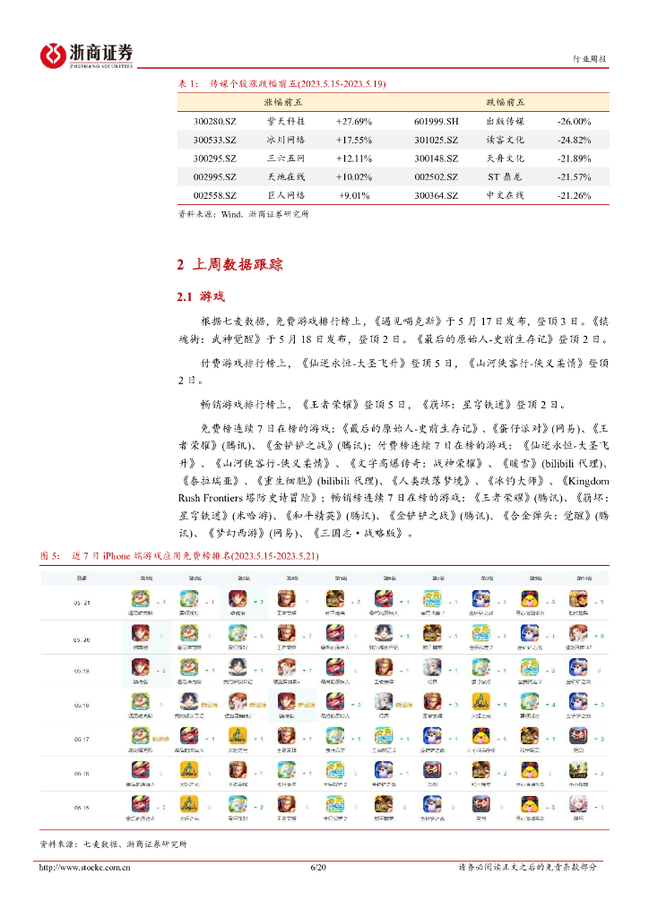 浙商证券：传媒行业周报（2023年第5月第4周）：ChatGPT上线APP，“AI+游戏”持续发力_第6页