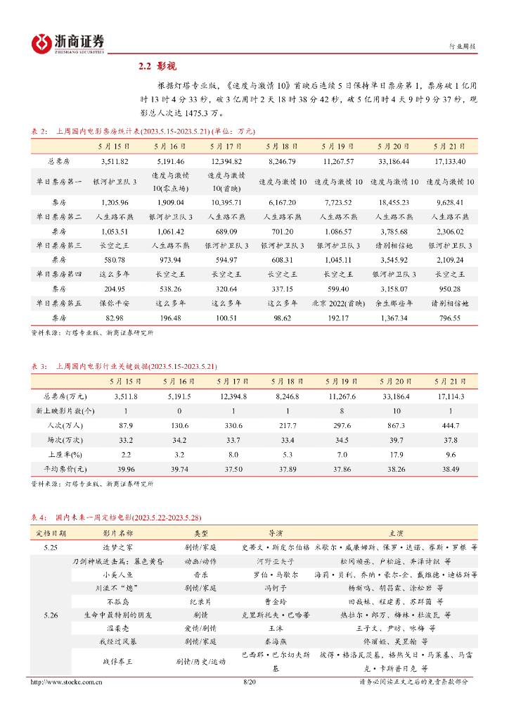 浙商证券：传媒行业周报（2023年第5月第4周）：ChatGPT上线APP，“AI+游戏”持续发力_第8页