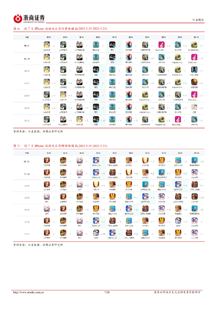 浙商证券：传媒行业周报（2023年第5月第4周）：ChatGPT上线APP，“AI+游戏”持续发力_第7页