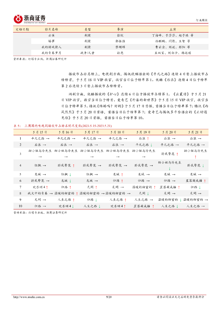 浙商证券：传媒行业周报（2023年第5月第4周）：ChatGPT上线APP，“AI+游戏”持续发力_第9页
