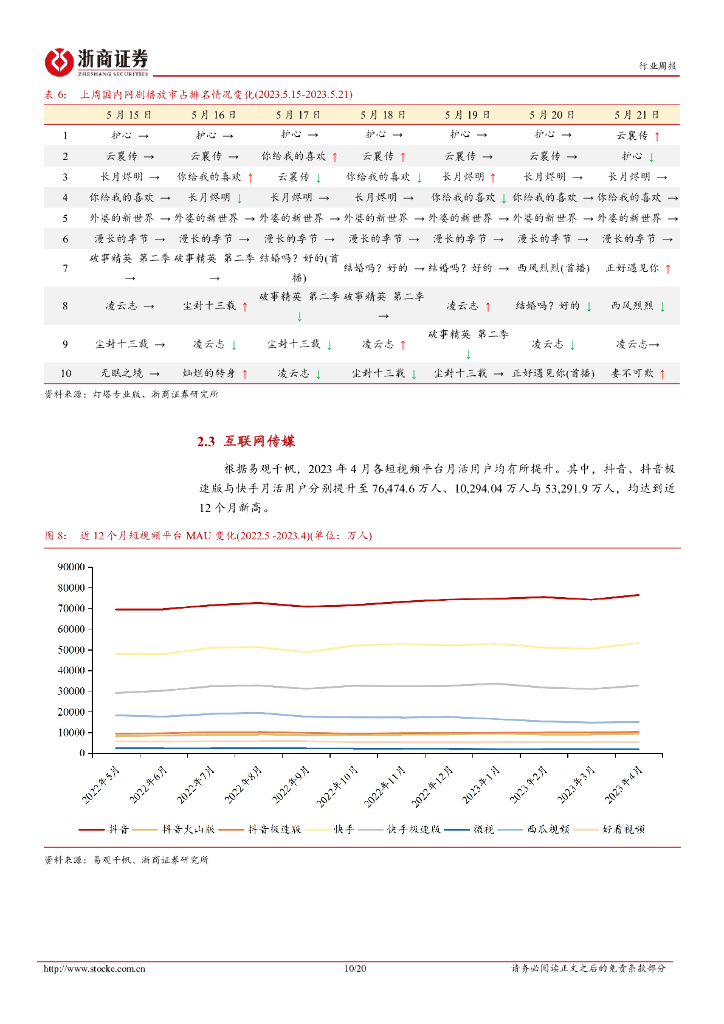 浙商证券：传媒行业周报（2023年第5月第4周）：ChatGPT上线APP，“AI+游戏”持续发力_第10页