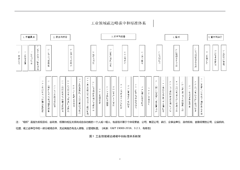工信部：工业领域碳达峰碳中和标准体系建设指南（2023版）（征求意见稿）_第9页
