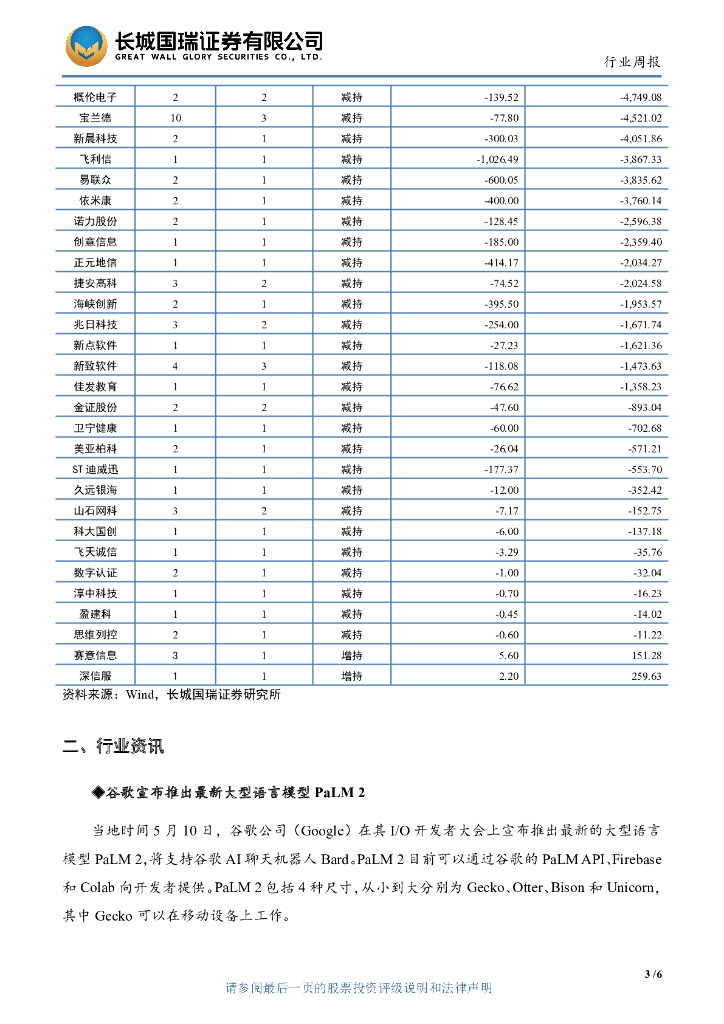 长城国瑞证券：计算机行业双周报2023年第10期总第50期：iOS版ChatGPT助推AI生态多元发展_第6页