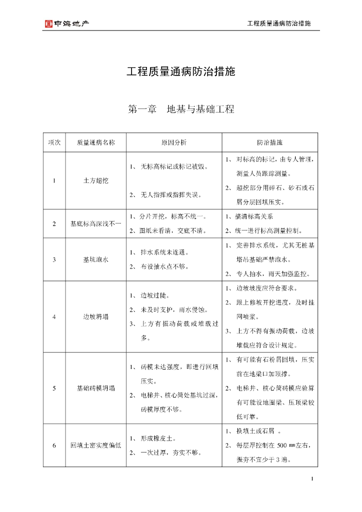 名企编制房建工程常见工程质量通病及防治措施