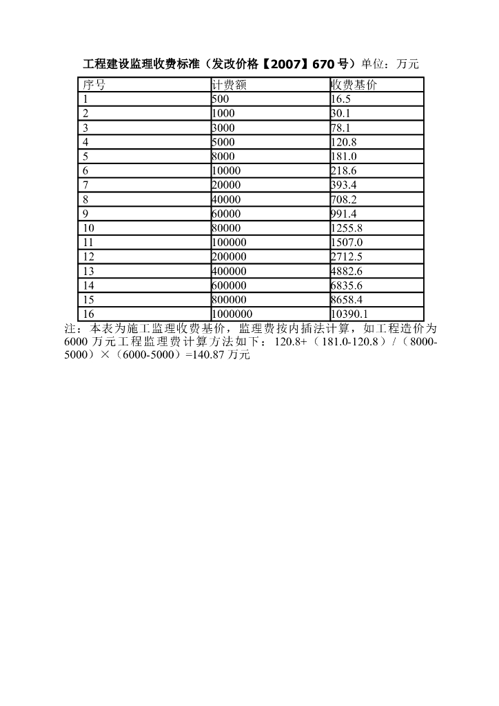 工程建设监理收费标准（共29页）
