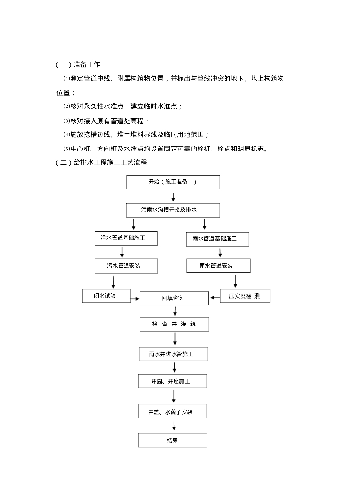 市政排水管道施工方案