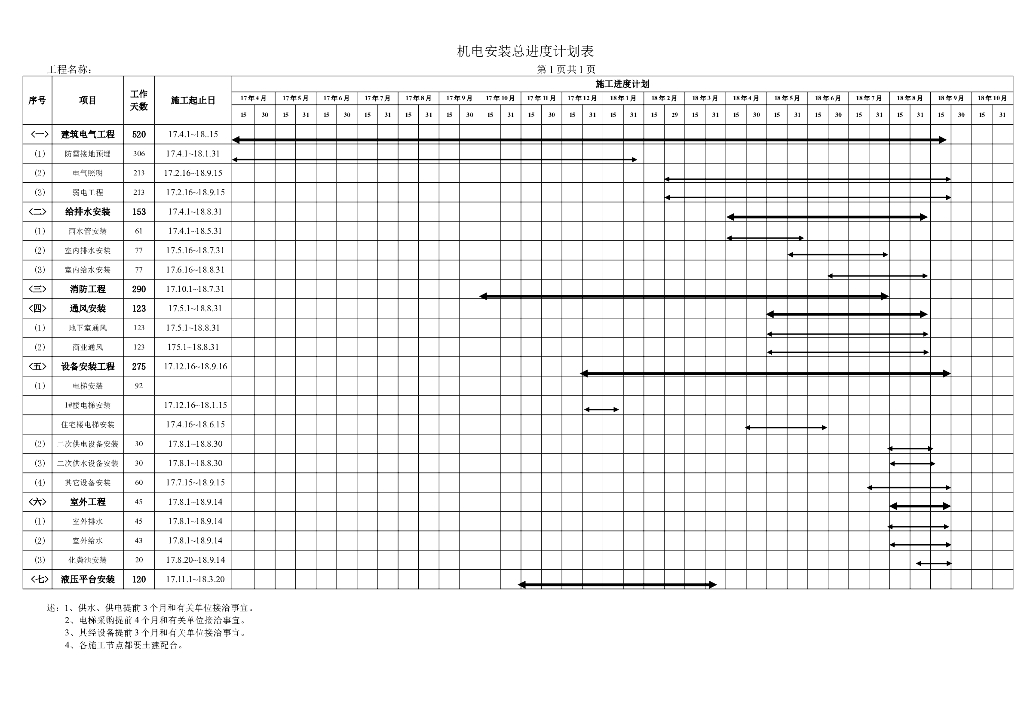 机电安装总进度计划横道图