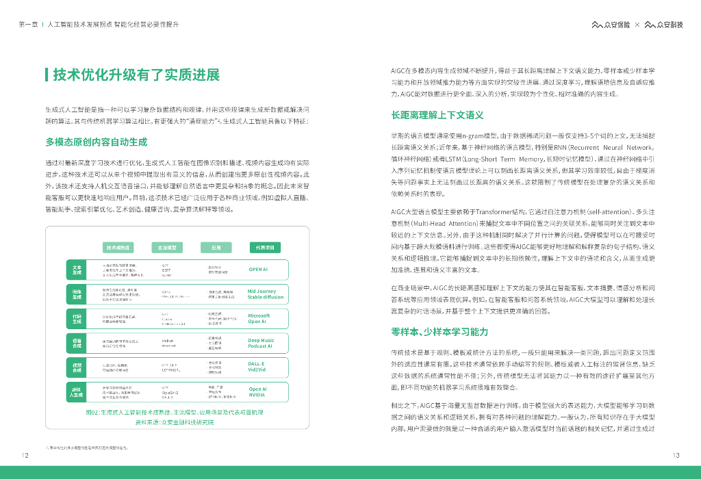 众安保险：AIGC/ChatGPT保险行业应用白皮书_第8页