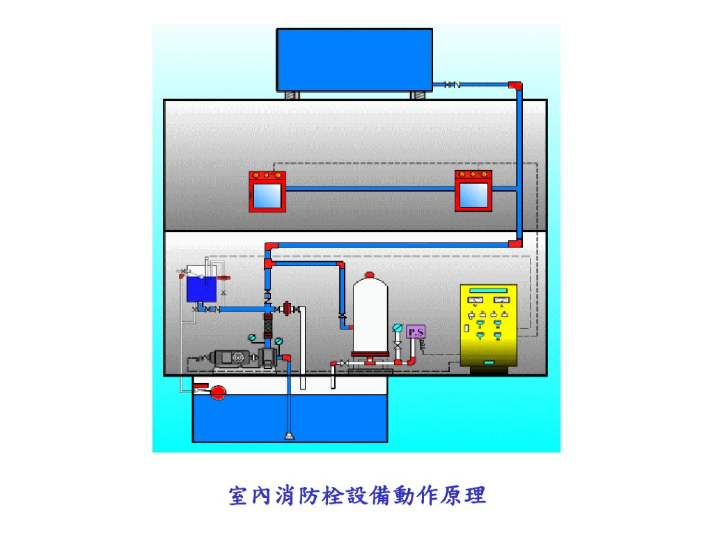 给排水各系统工作原理图