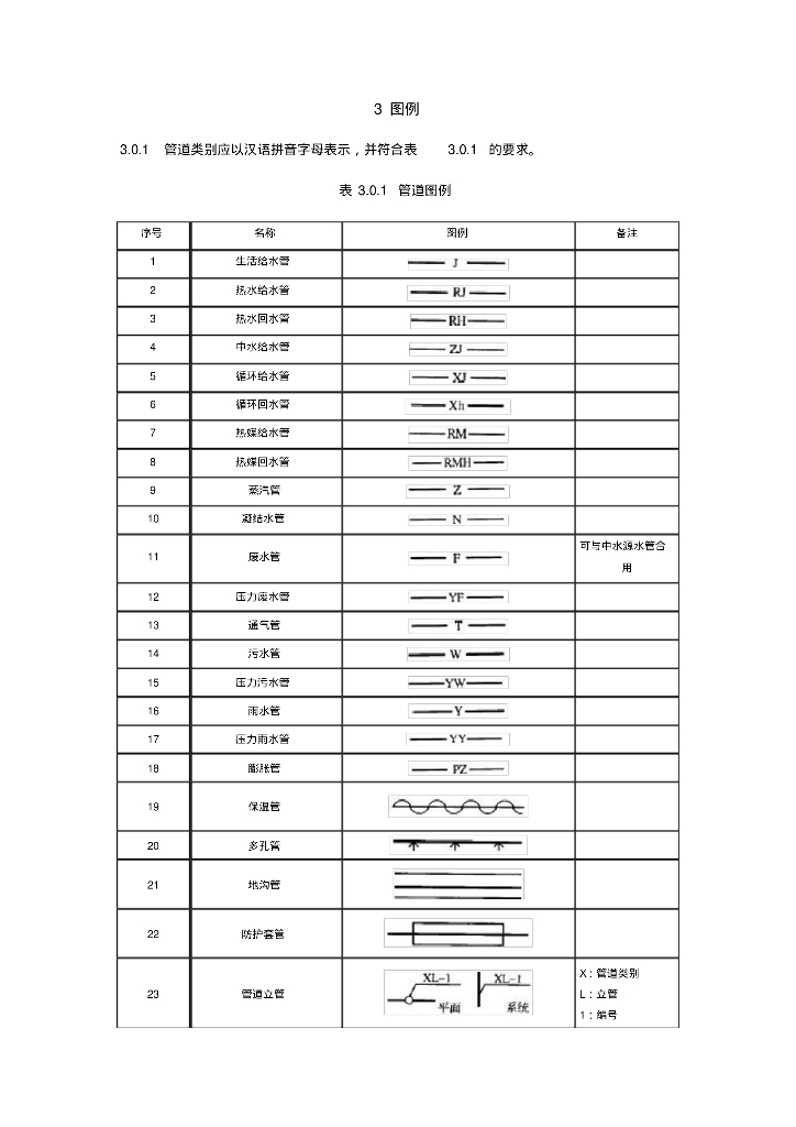 全面给排水图例汇总