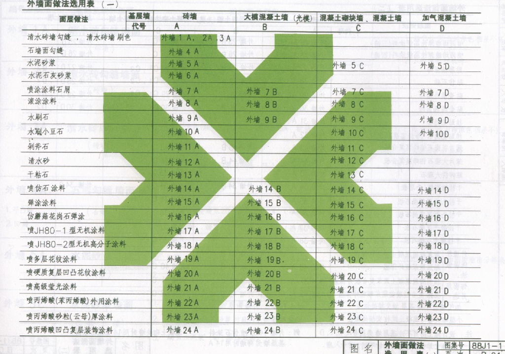 外墙做法