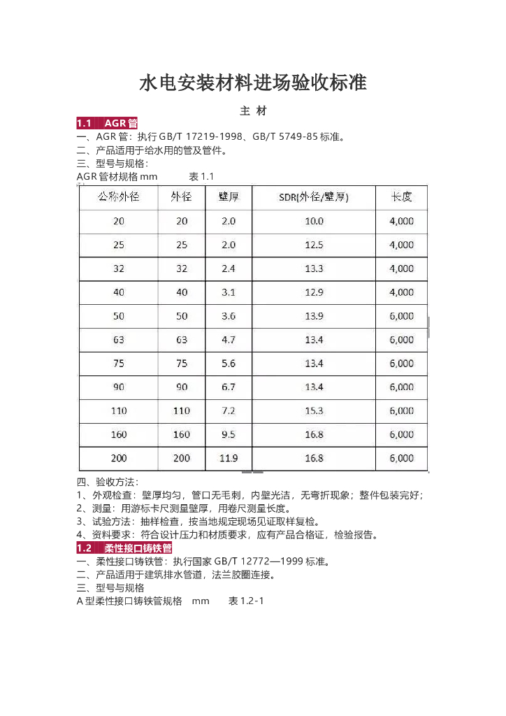 水电安装材料进场验收标准
