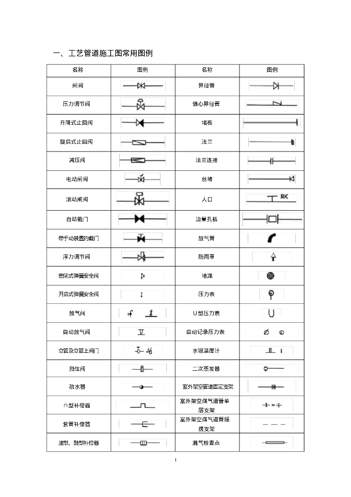 给排水_暖通空调_消防施工图CAD图例大全