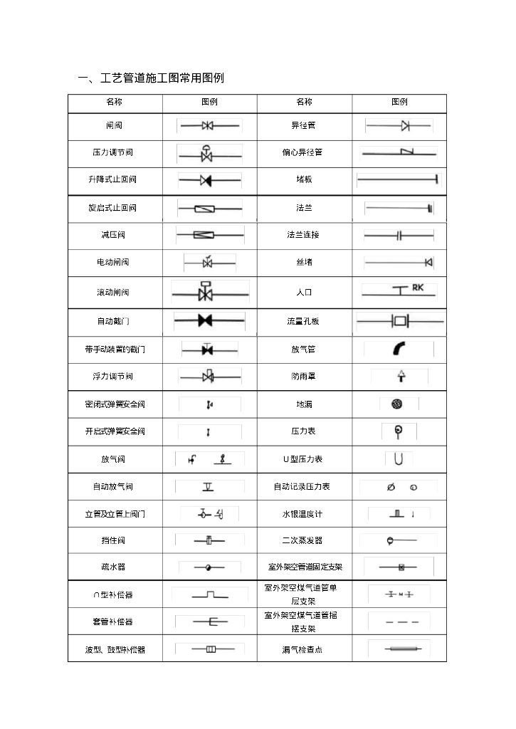 水暖_空调_消防施工图常用图例（全）